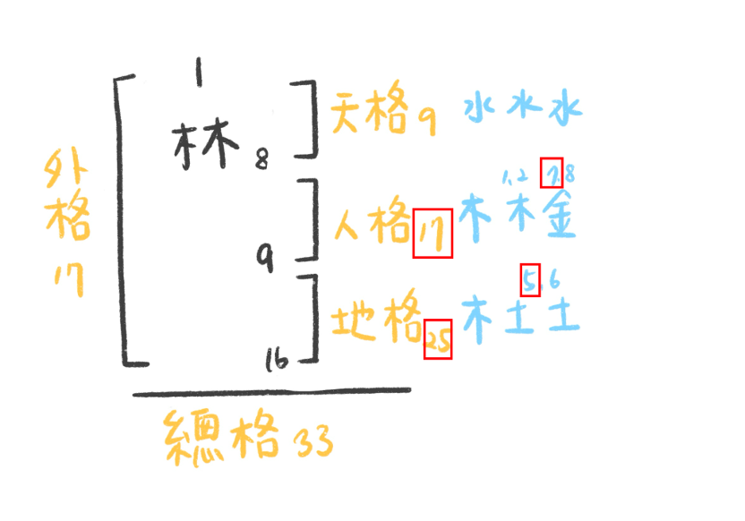 取名3