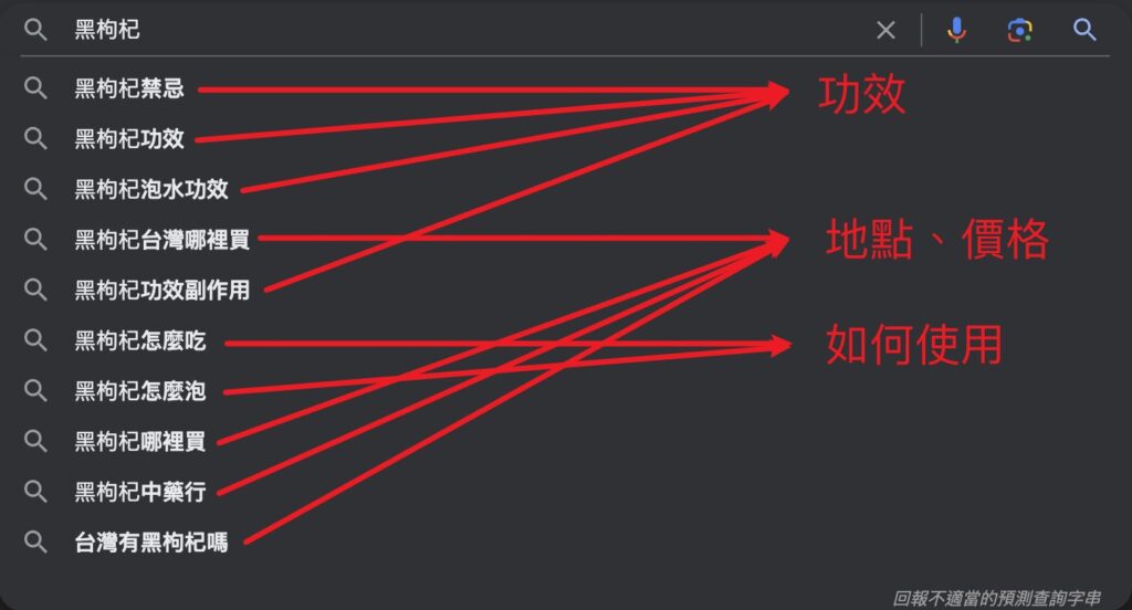 SEO網站規劃